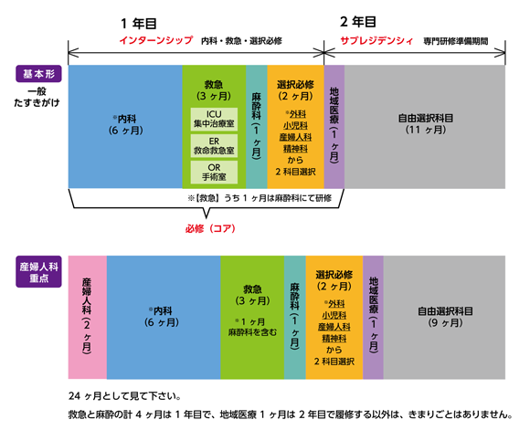 予定経験症例数