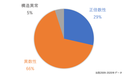 不育症